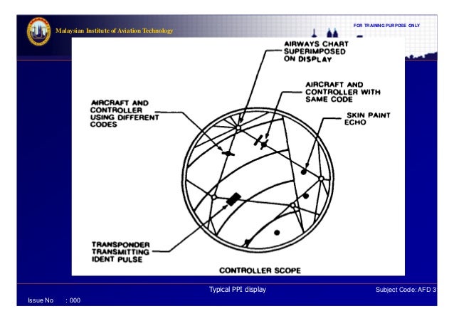 What is a transponder Principle of operation and scope What is a transponder Principle of operation and scope